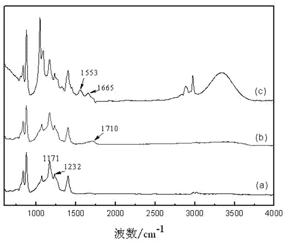 Nano-loading zero-valent-iron-based PVDF (Polyvinylidene Fluoride) compound material as well as preparation method and application thereof