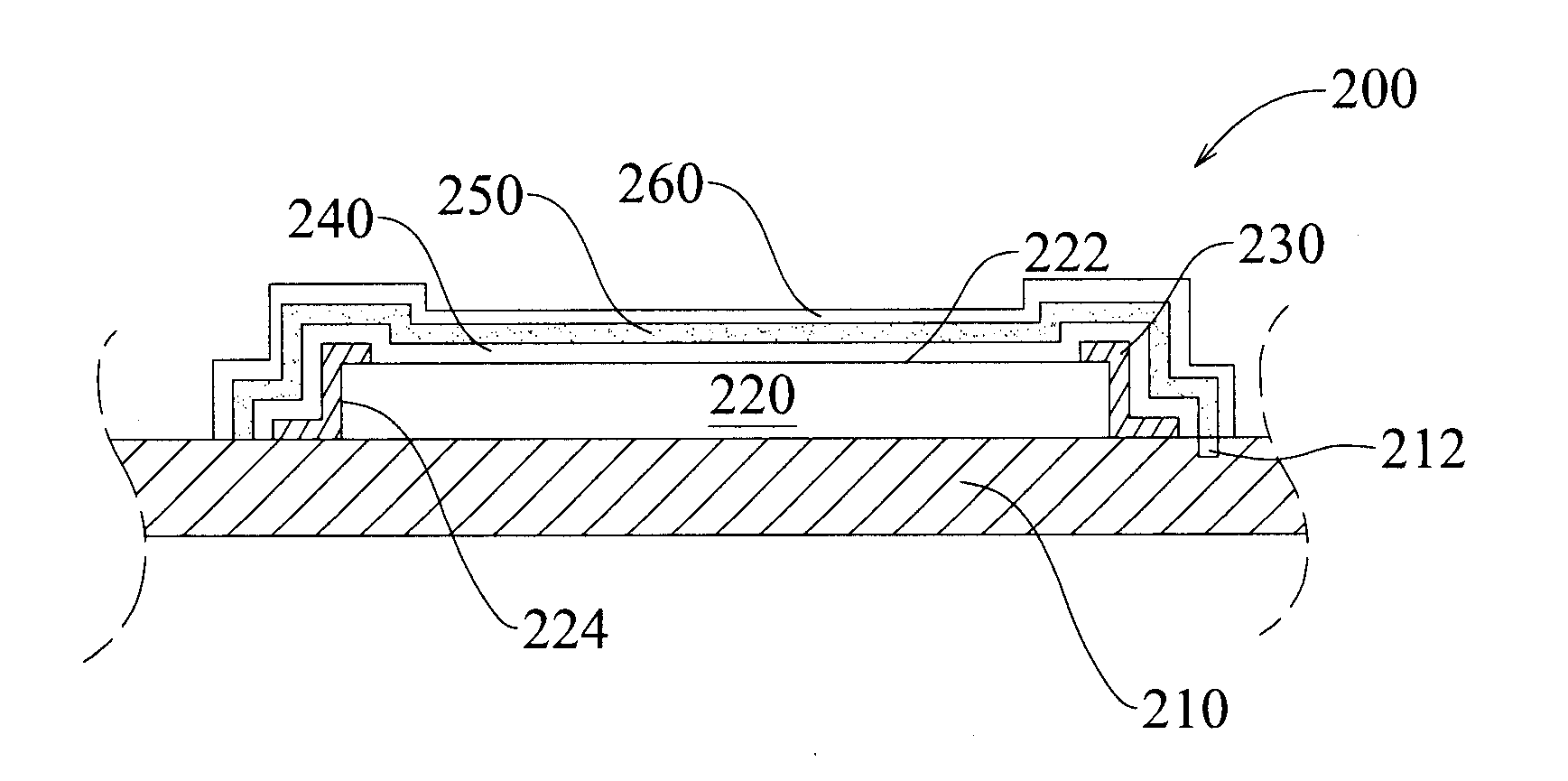 Fingerprint sensor chip package method and the package structure thereof