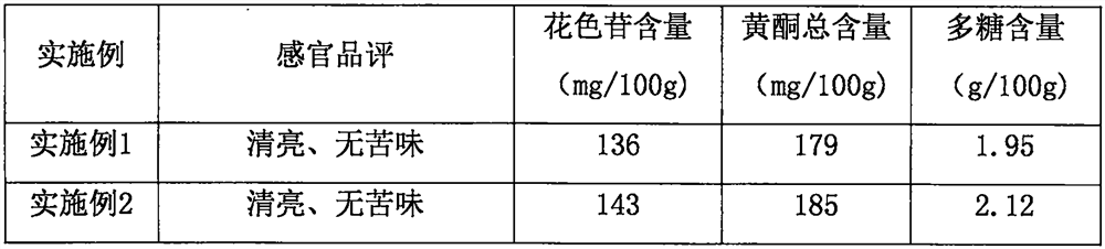 Method for preparing rice wine from mulberry by-products