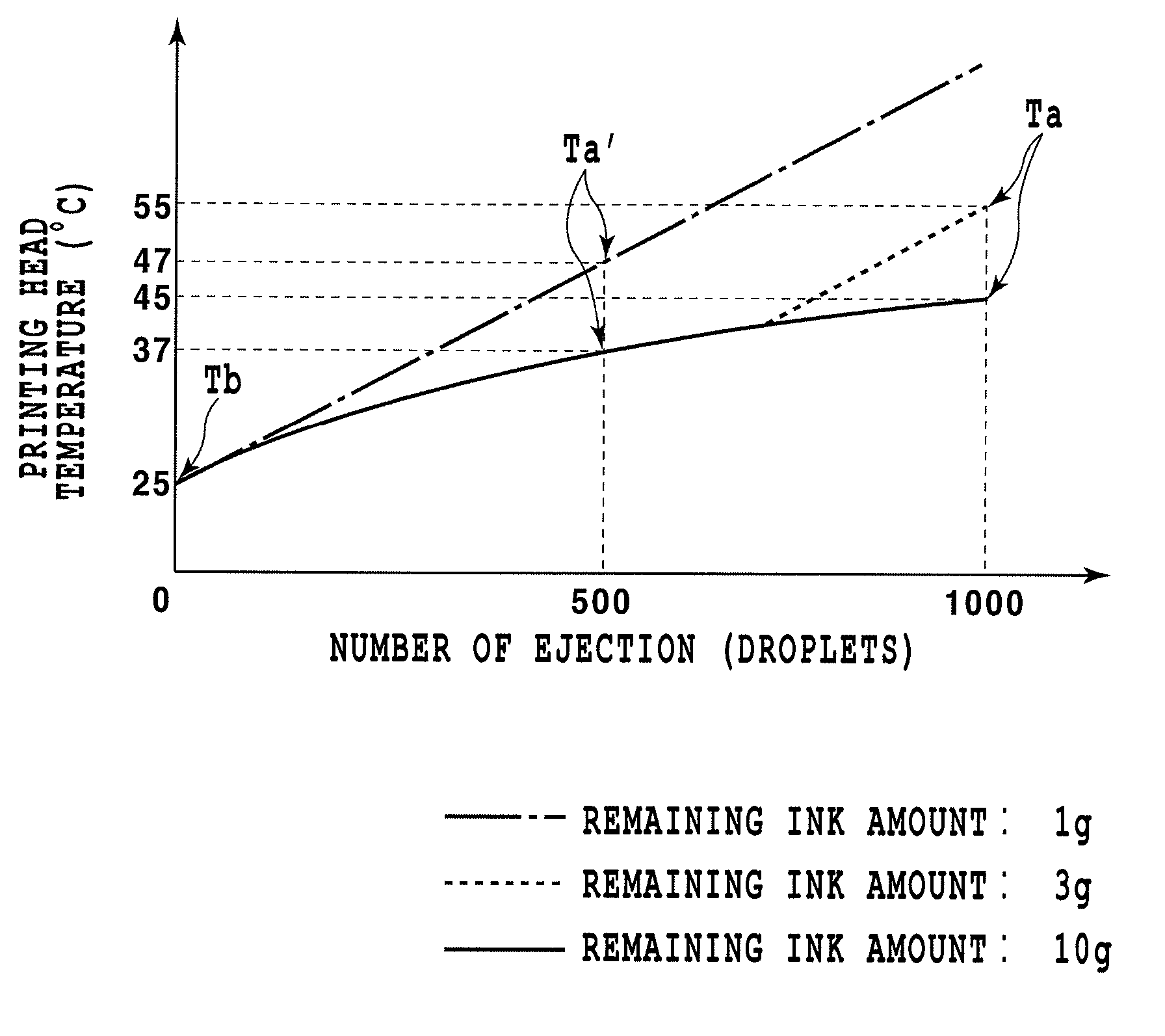 Printing apparatus and method for estimating amount of ink