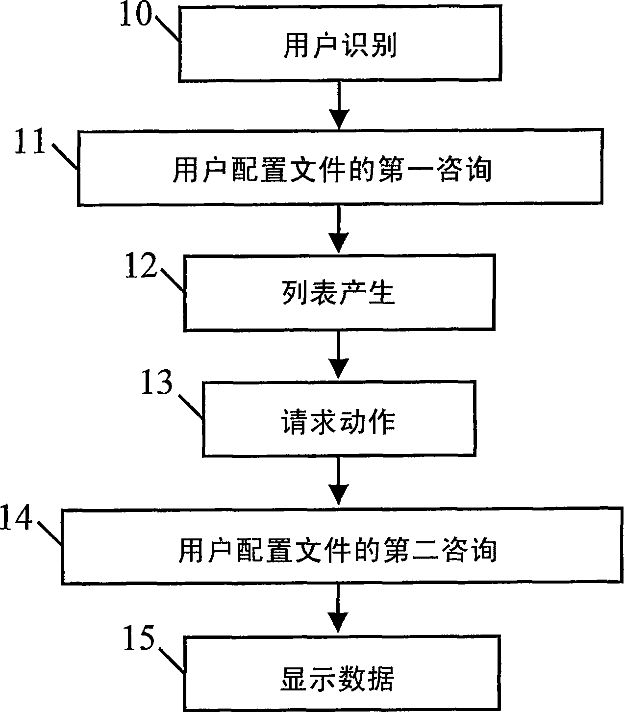 Method and system for direct and persistent access to digital medical data