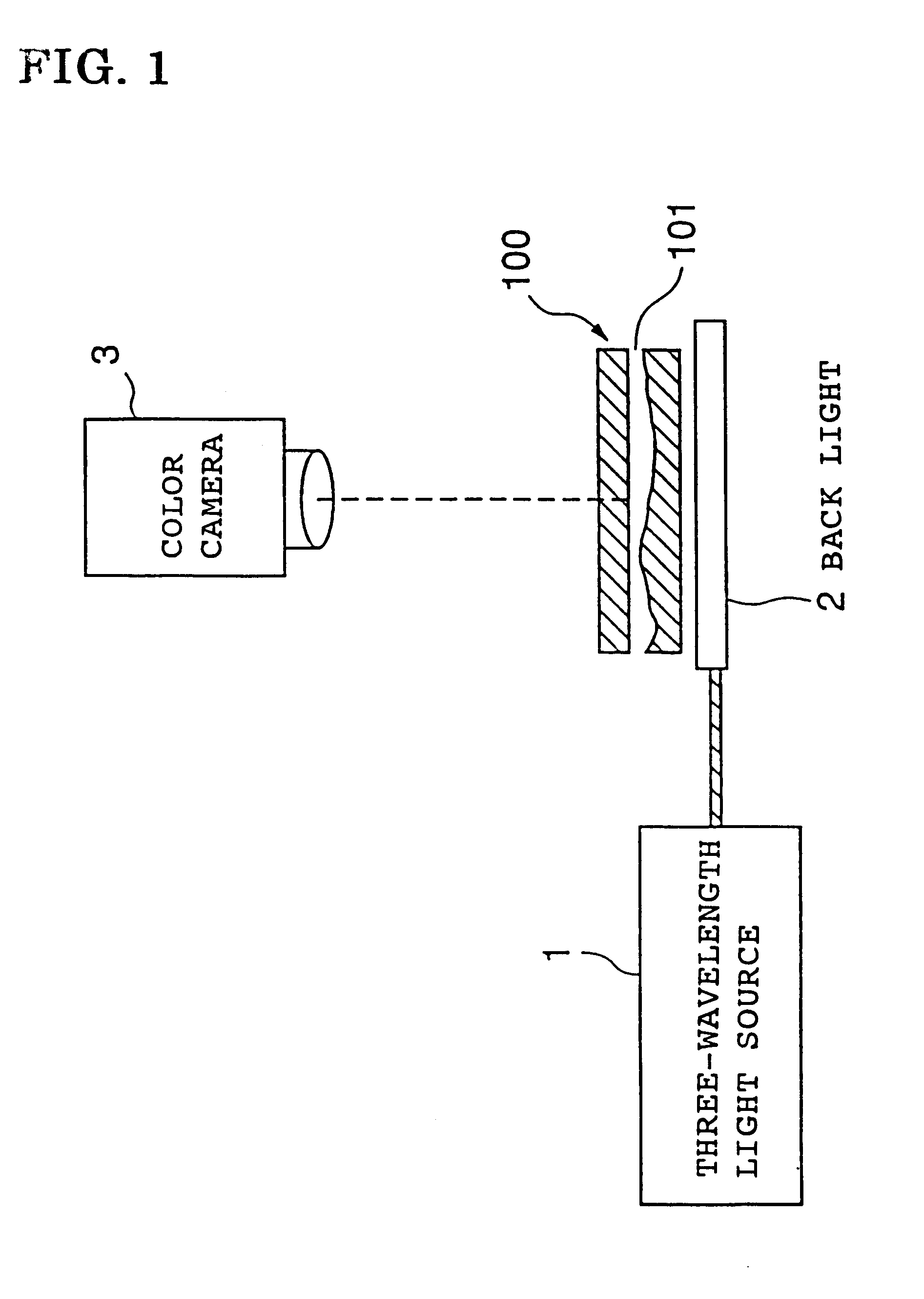 Method and apparatus for measuring gap, method and apparatus for measuring shape and method for manufacturing liquid crystal device