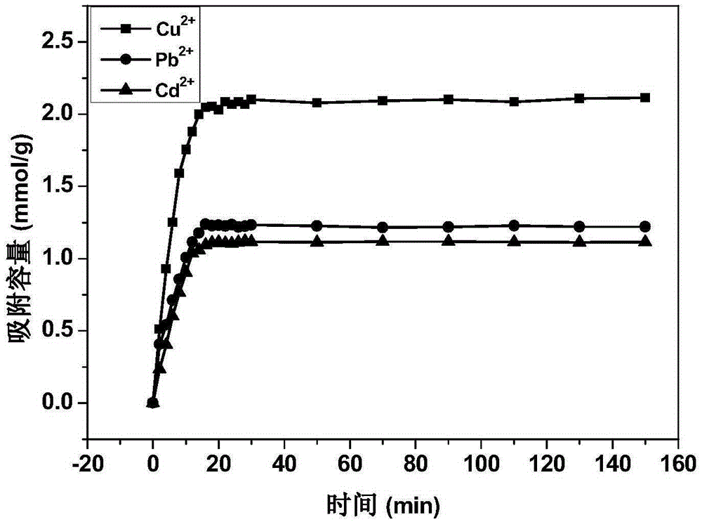 Nanosilicon dioxide structure-based high-heavy metal ion adsorption chelating agent and preparation method thereof