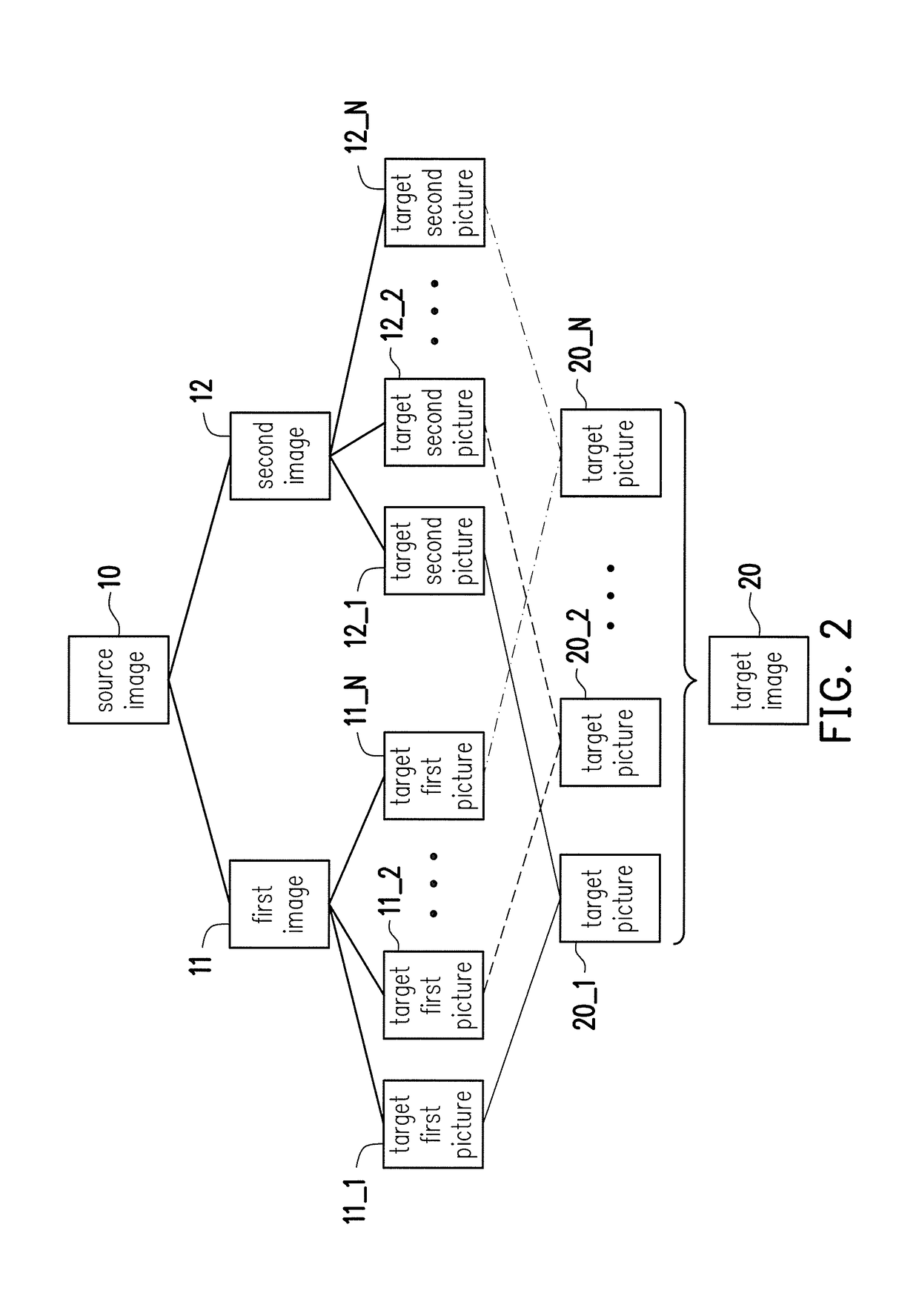 Method and apparatus for processing source image to generate target image