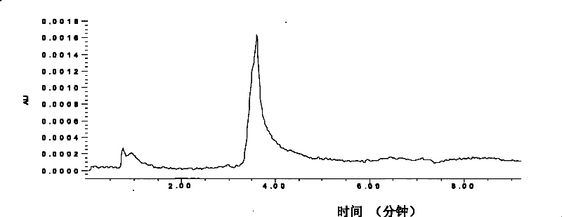 Method for extracting salinomycin compound from animal sample and special immune affinity sorbent thereof