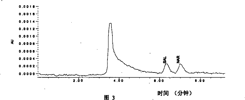 Method for extracting salinomycin compound from animal sample and special immune affinity sorbent thereof