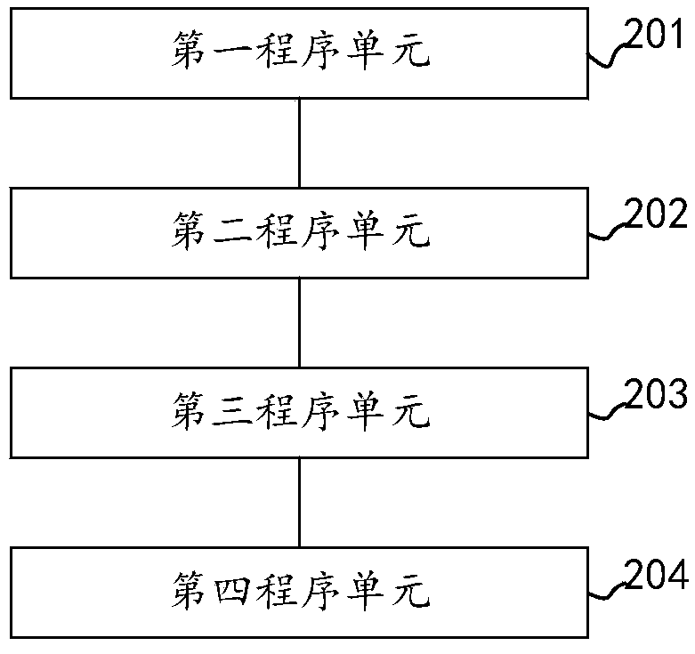 Resource recommendation method, device thereof, electronic equipment, and computer-readable medium