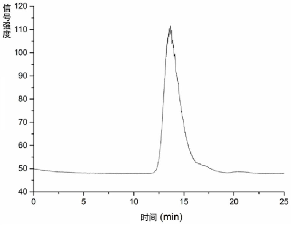 Traditional Chinese medicine composition for protecting chemical liver injury and promoting liver regeneration as well as preparation method and application thereof