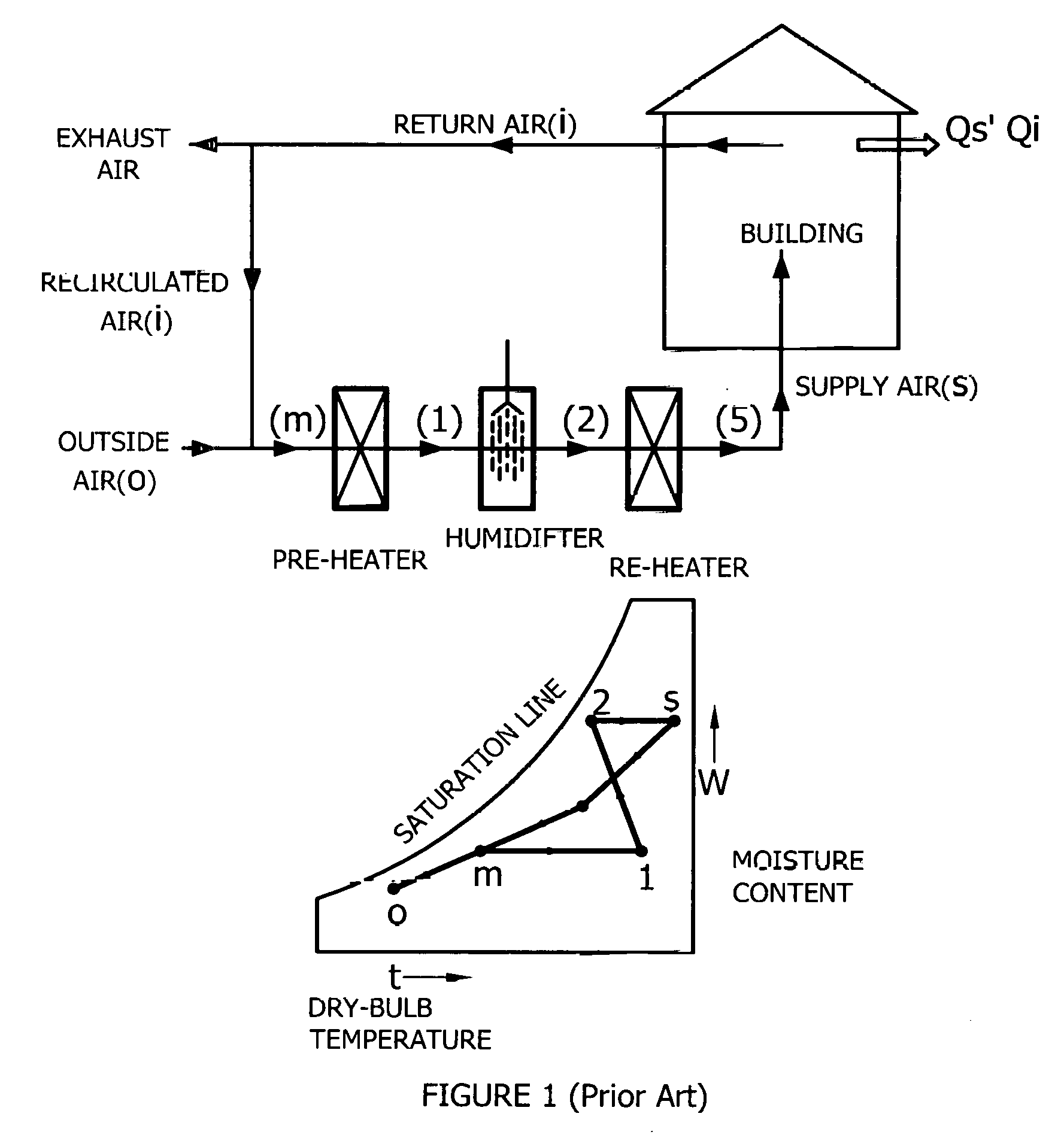 Method and systems for energy-saving heating and humidifying of buildings using outside air