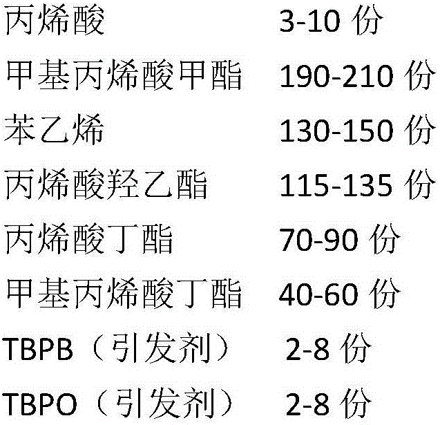 Acrylic resin, preparation method and application thereof