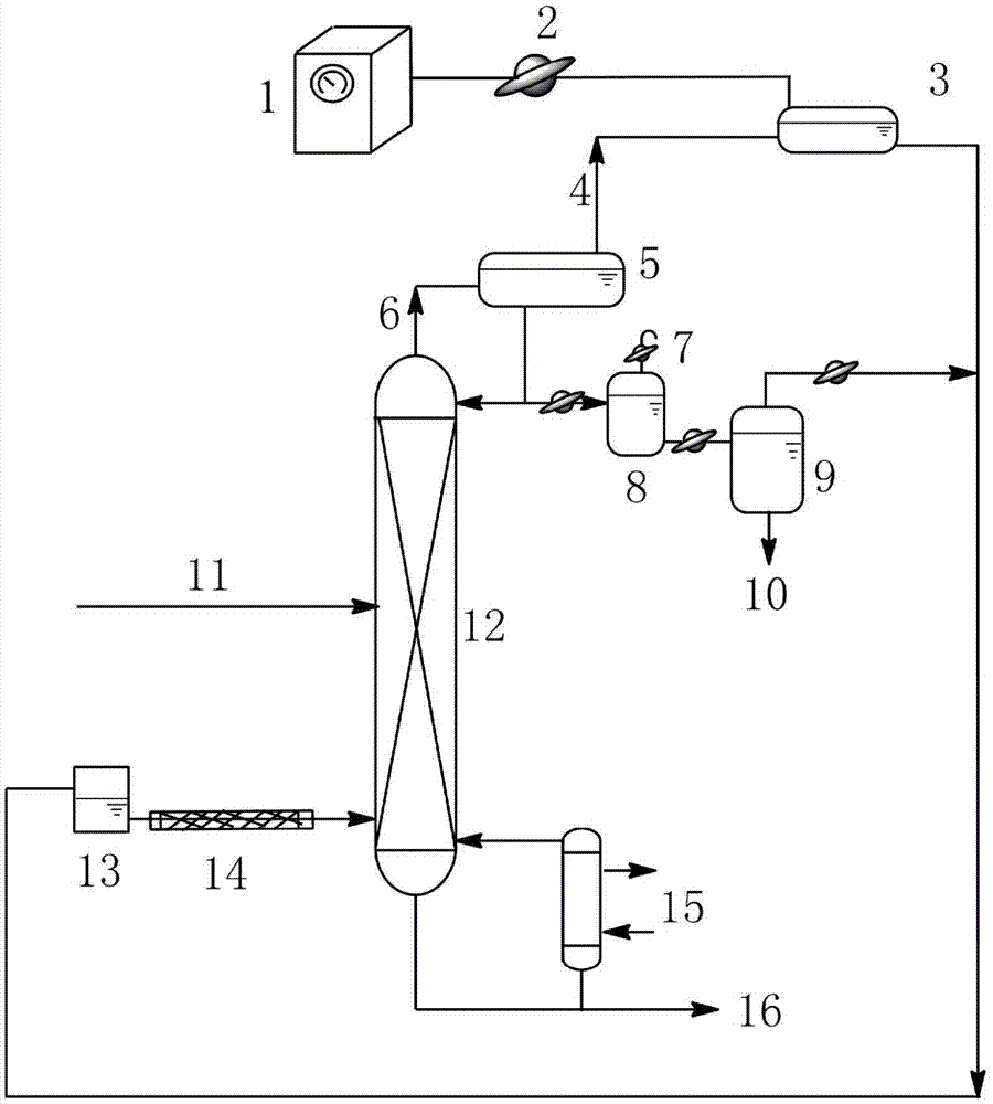 Separation method of polyol mixture