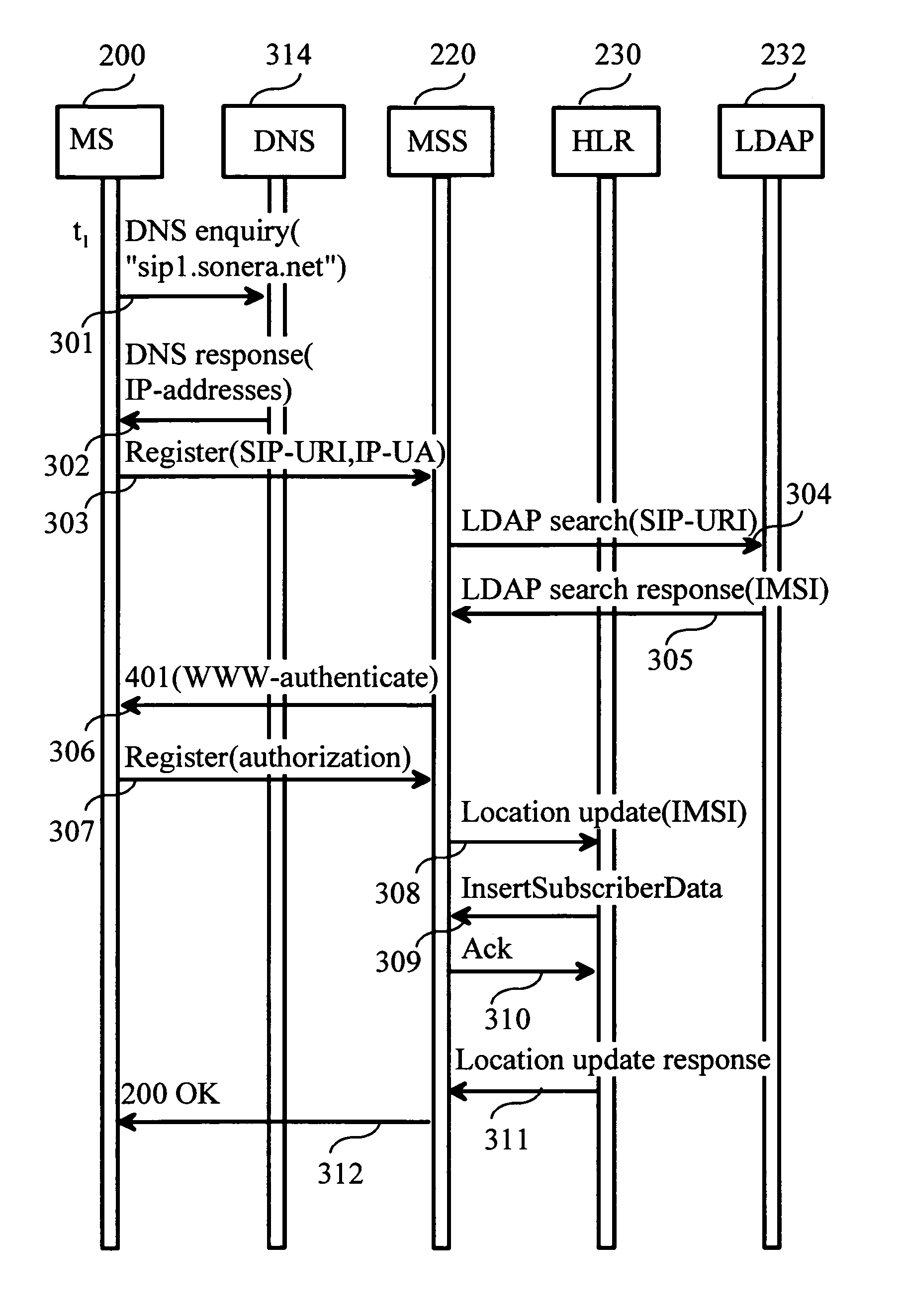 Method for the routing of communications to a voice over internet protocol terminal in a mobile communication system