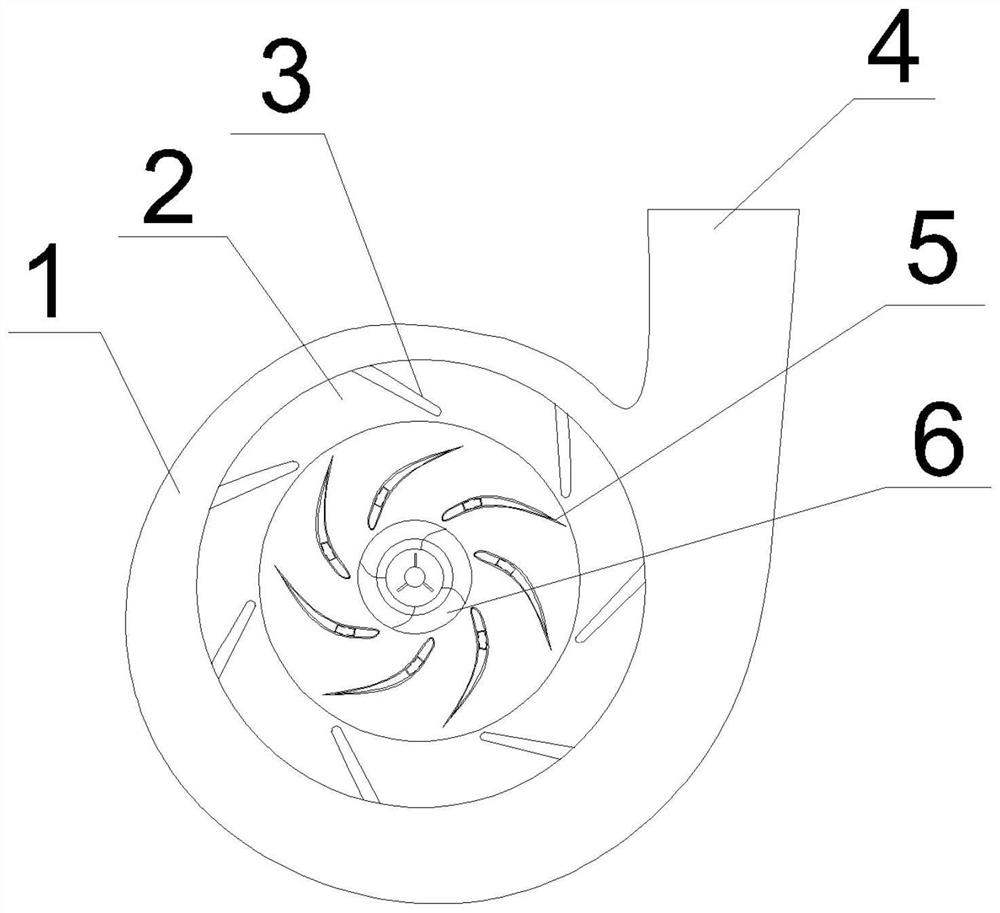 High-performance nonlinear symmetric bionic centrifugal impeller for flow control