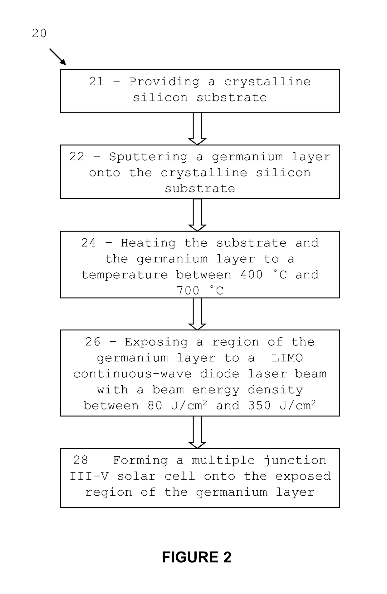 Method for forming a virtual germanium substrate using a laser