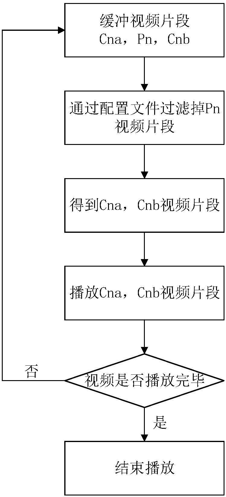 Video filtering method, mobile terminal and computer readable storage medium