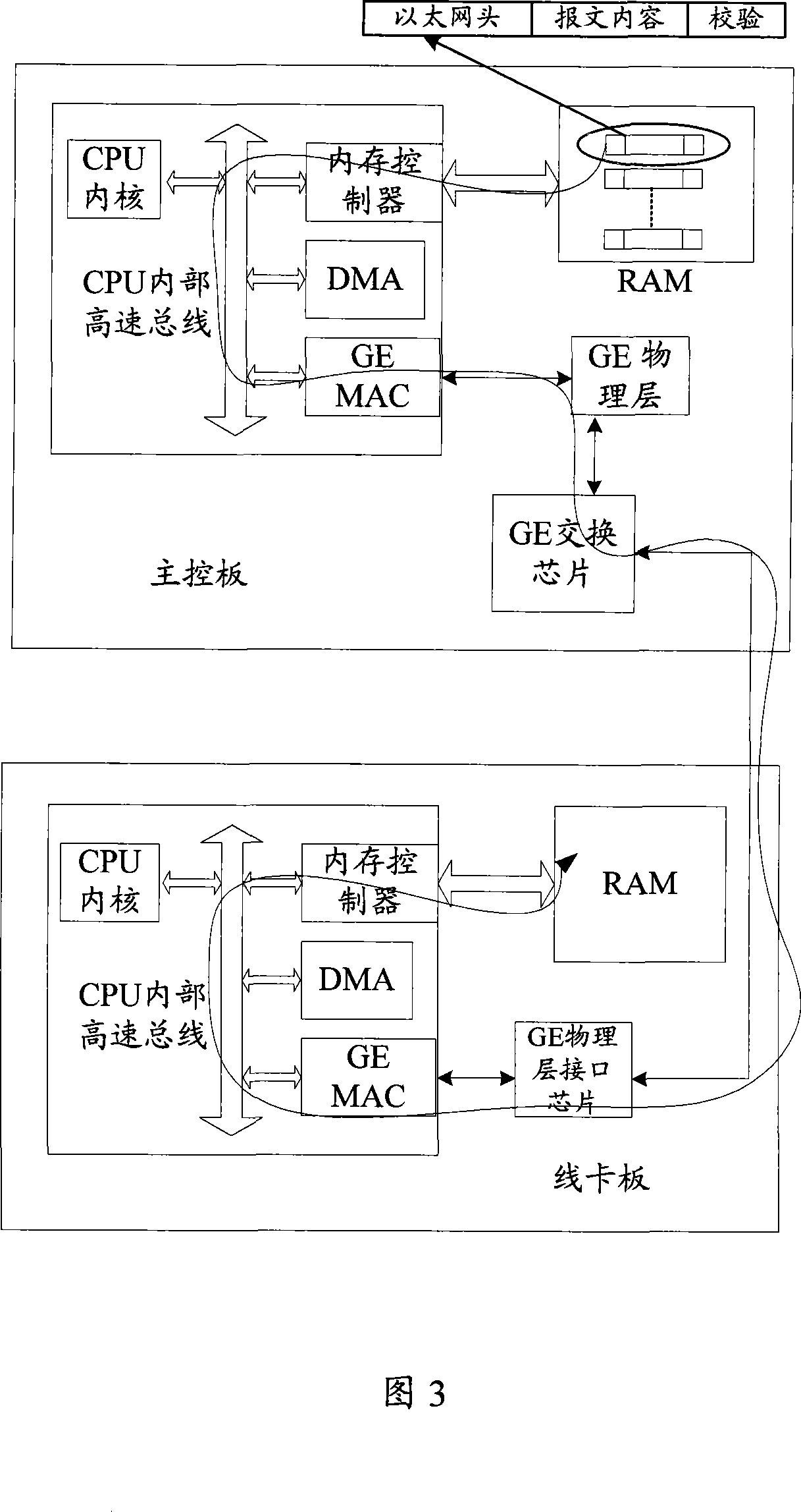 Method and system for realizing network equipment internal managing path