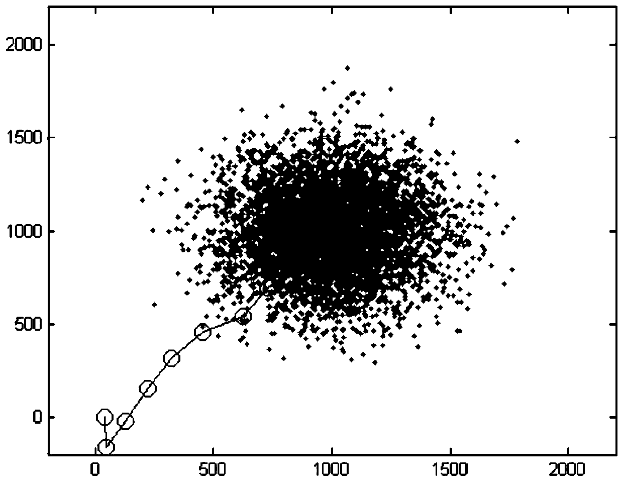 2D water pollution source positioning method based on improved bacteria chemotactic algorithm