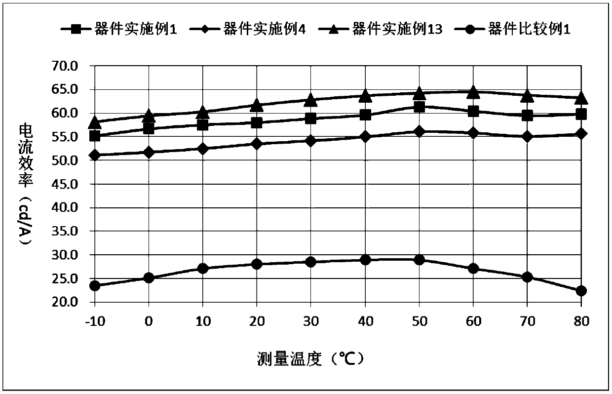 Compound taking triarylamine as core, and preparation method and application of compound