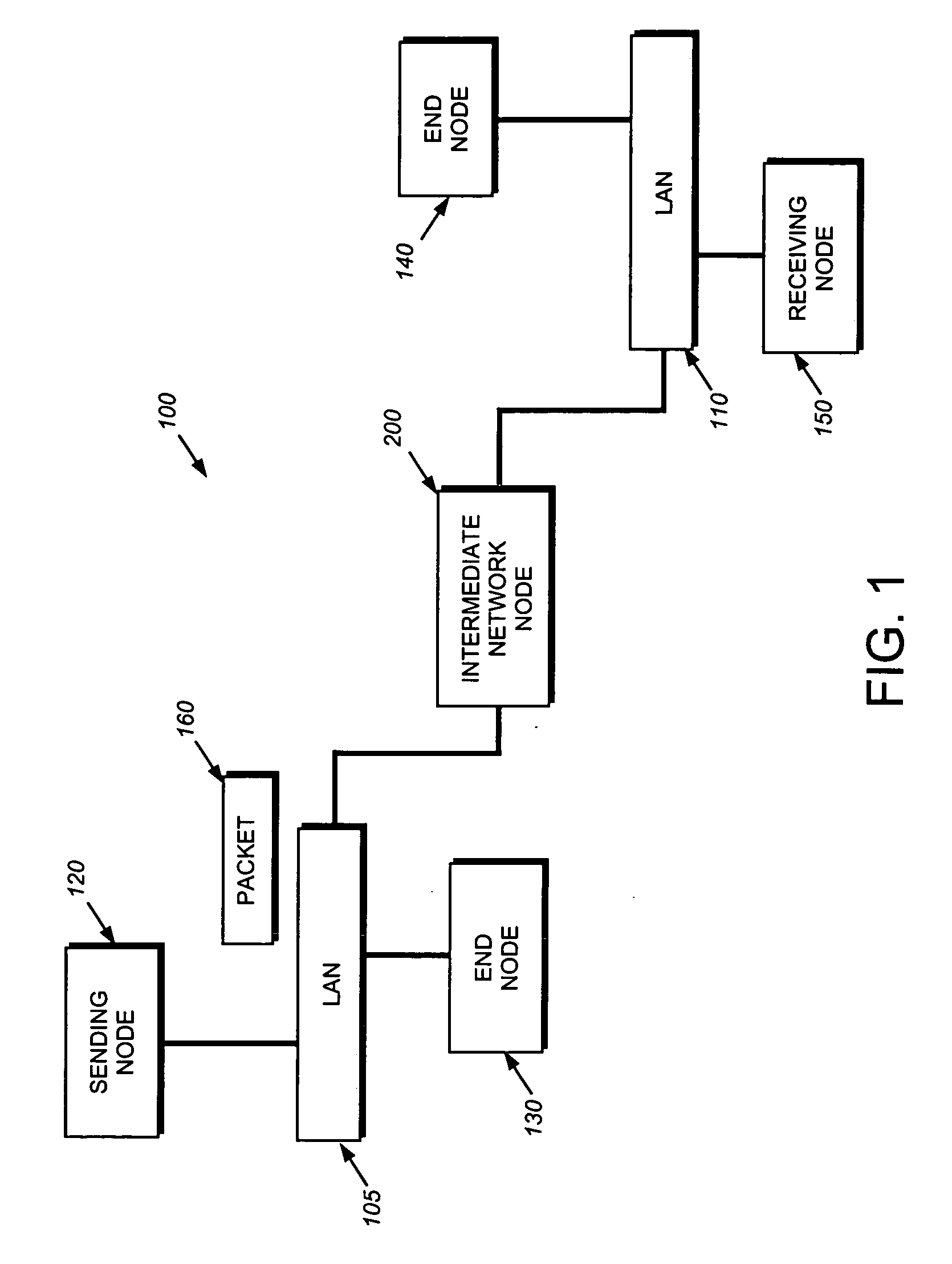 Hardware filtering support for denial-of-service attacks