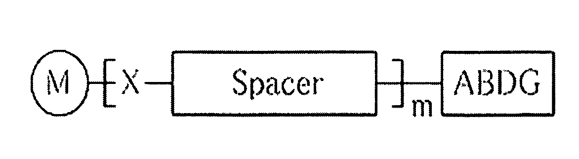 Metal nanoparticle having a self-assembled monolayer on its surface, and formation of conductive pattern using the same