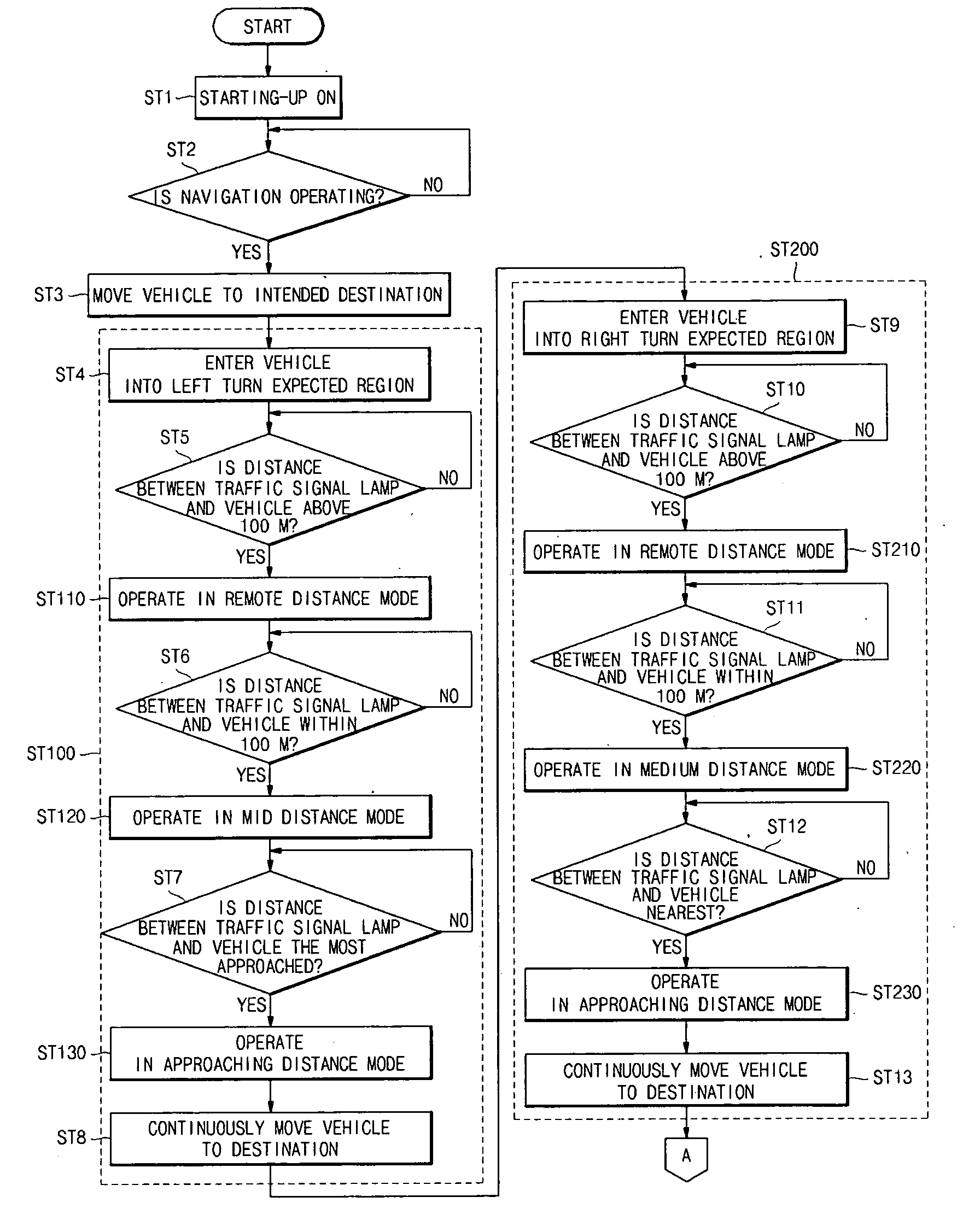 Vehicle direction guide vibration system and method