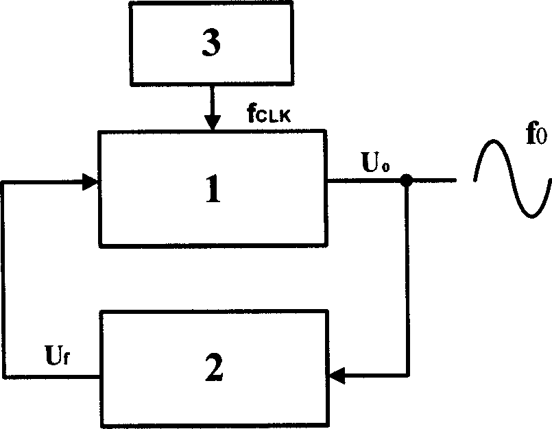 Sine-wave generator with high precise frequency