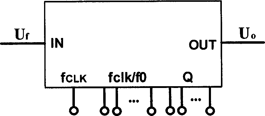 Sine-wave generator with high precise frequency