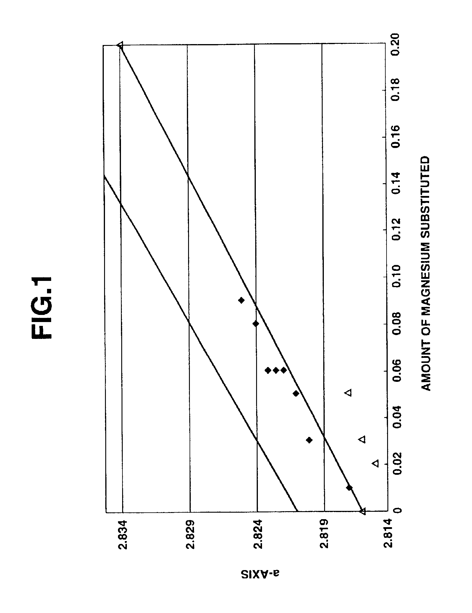 Cobalt oxide particles and process for producing the same, cathode active material for non-aqueous electrolyte secondary cell and process for producing the same, and non-aqueous electrolyte secondary cell
