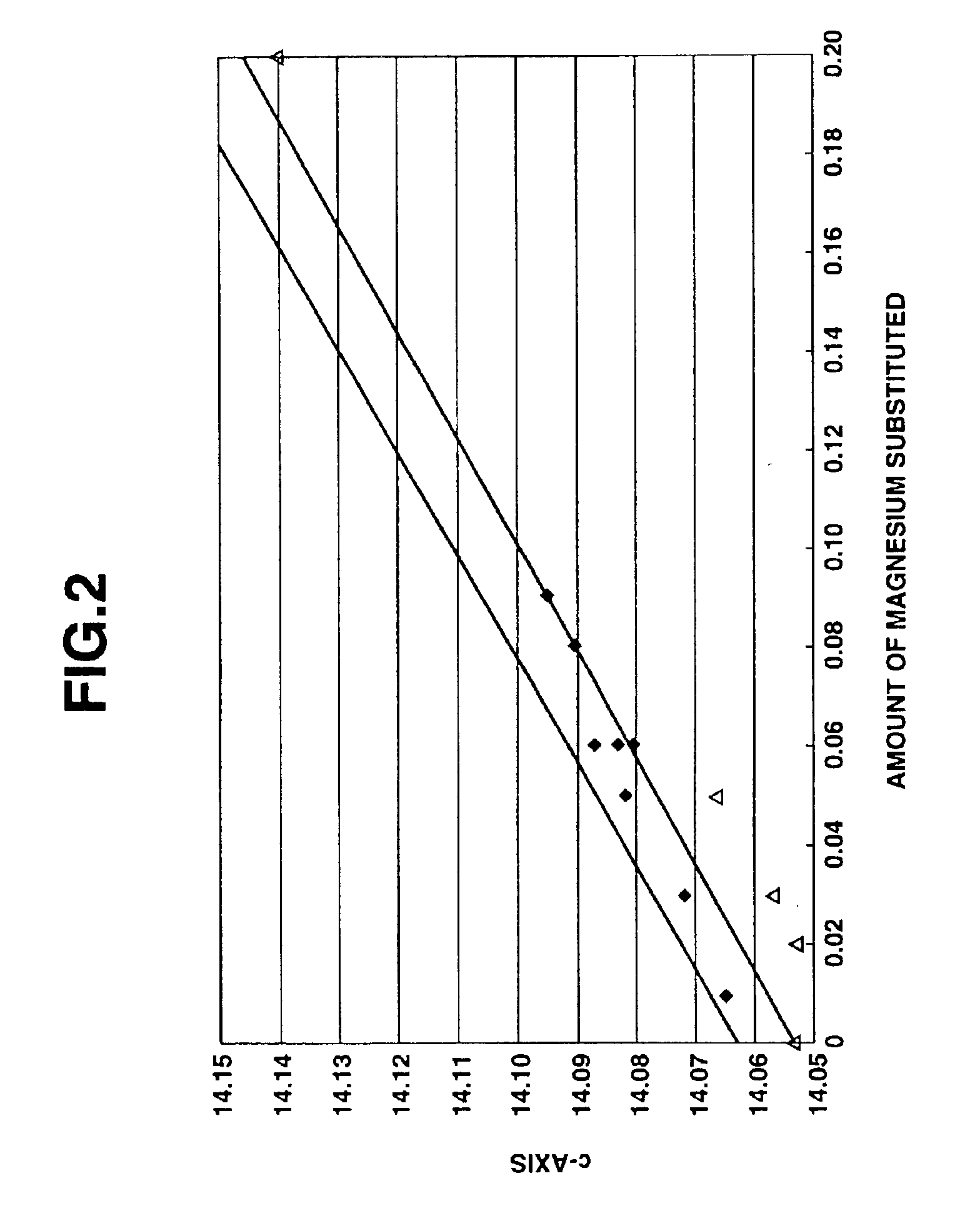 Cobalt oxide particles and process for producing the same, cathode active material for non-aqueous electrolyte secondary cell and process for producing the same, and non-aqueous electrolyte secondary cell
