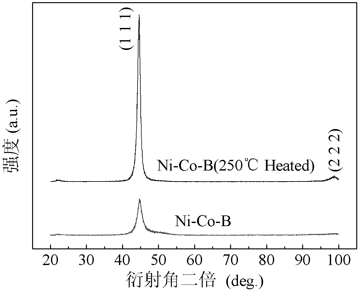 Electric deposition preparation method of Ni-Co-B alloy substituted hard chromium plating