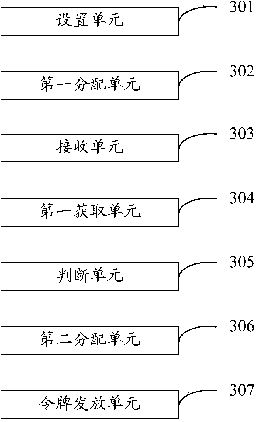 Disk IO (Input/output) resource allocation method and device