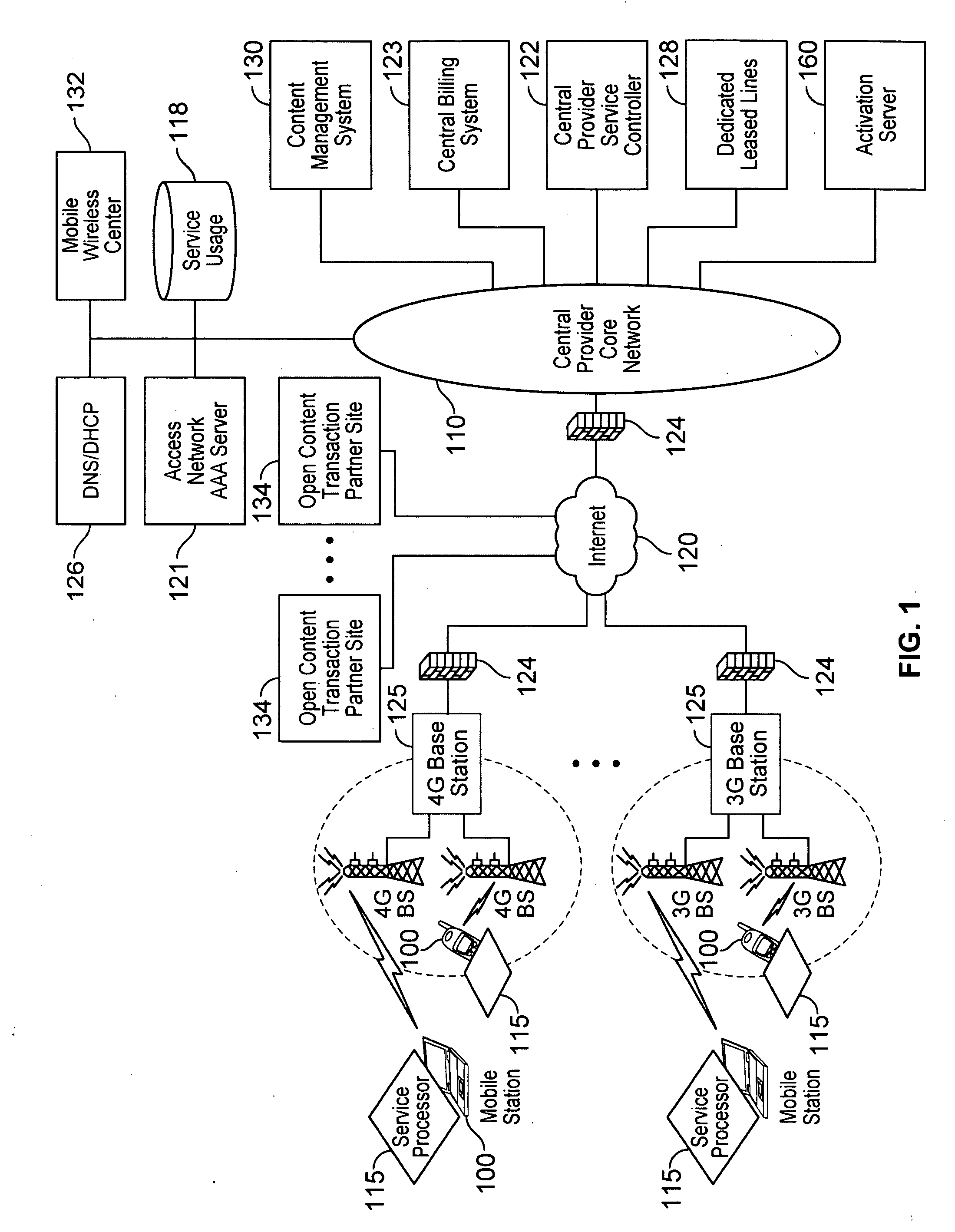 Network based service profile management with user preference, adaptive policy, network neutrality, and user privacy