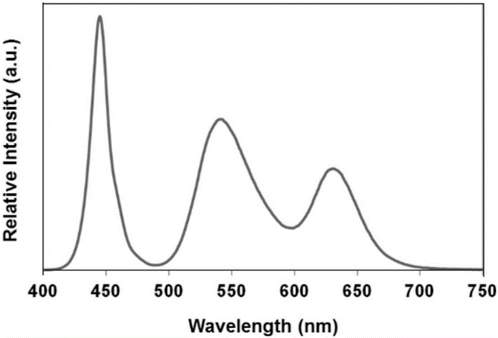 Ultraviolet light and multi-quantum dot combined high-gamut white light implementation mode