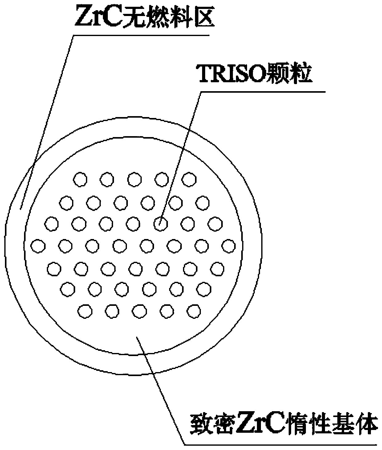 A kind of ZRC inert base dispersed pellet nuclear fuel and its preparation method and application