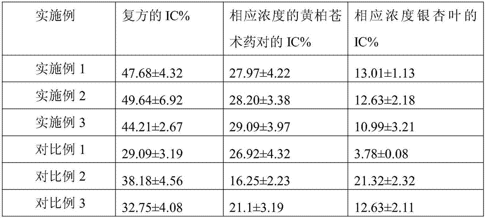 Traditional Chinese medicinal composition and preparation method and application thereof