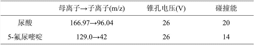 Traditional Chinese medicinal composition and preparation method and application thereof