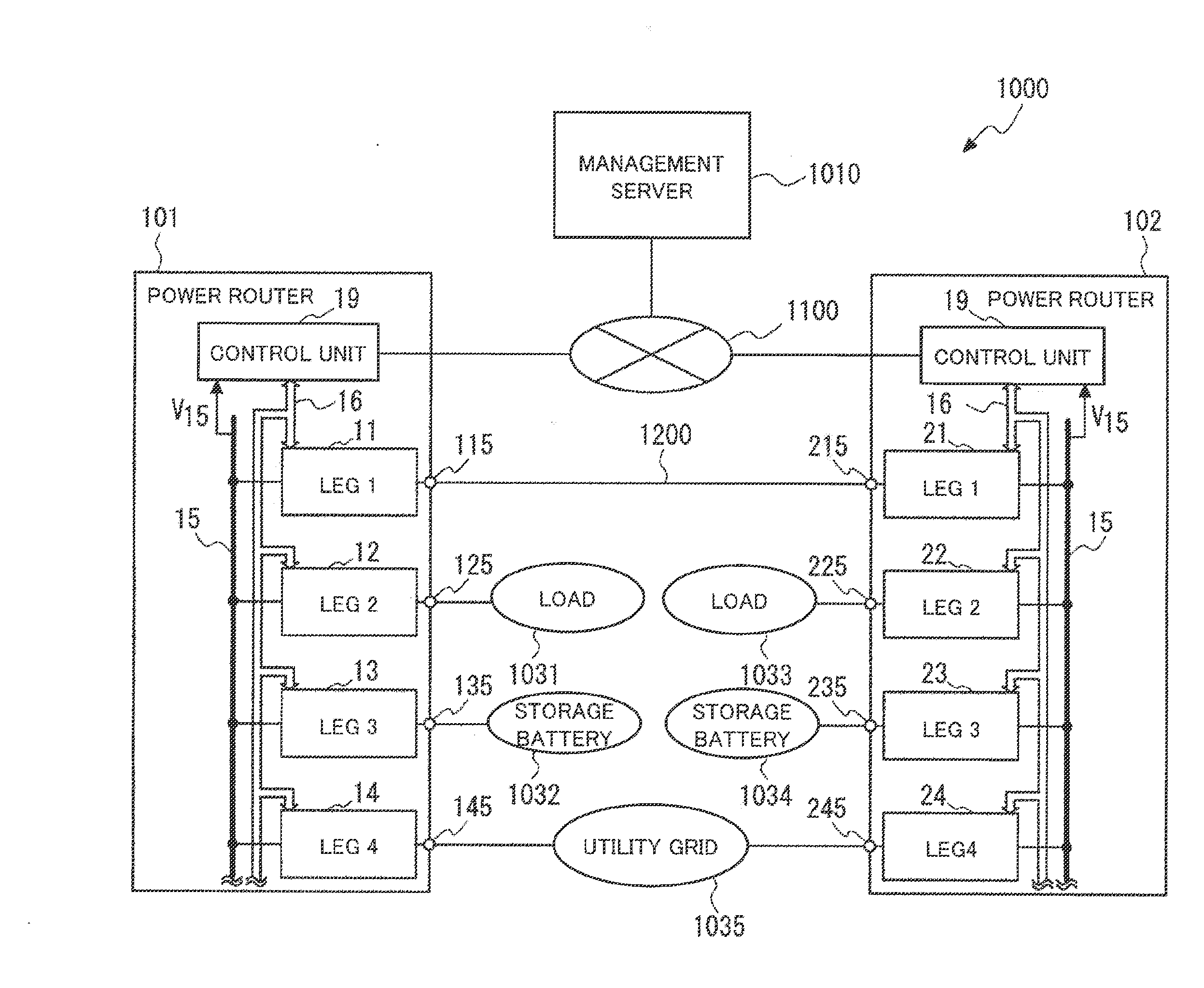 Power router and method for controlling same, computer-readable medium, and power network system