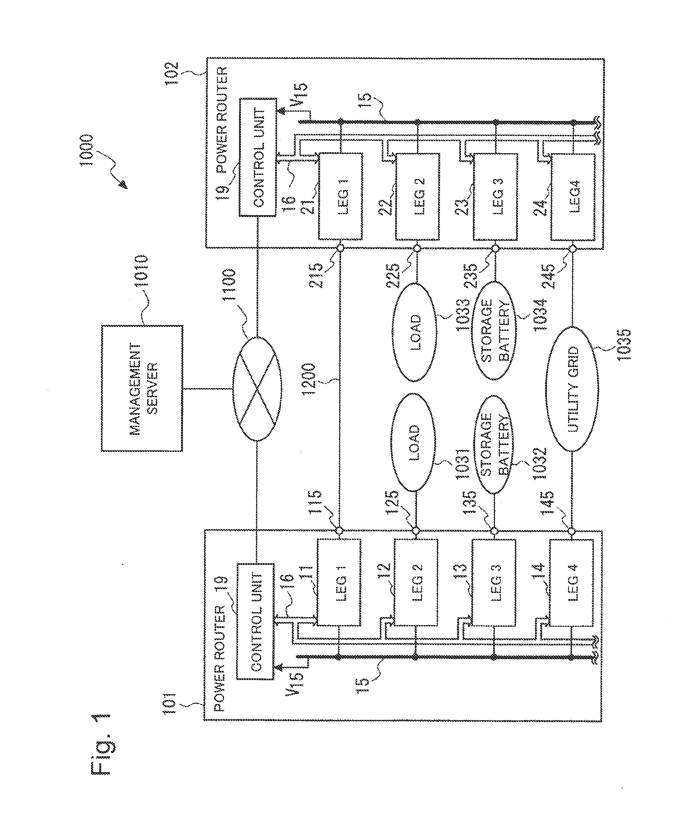 Power router and method for controlling same, computer-readable medium, and power network system