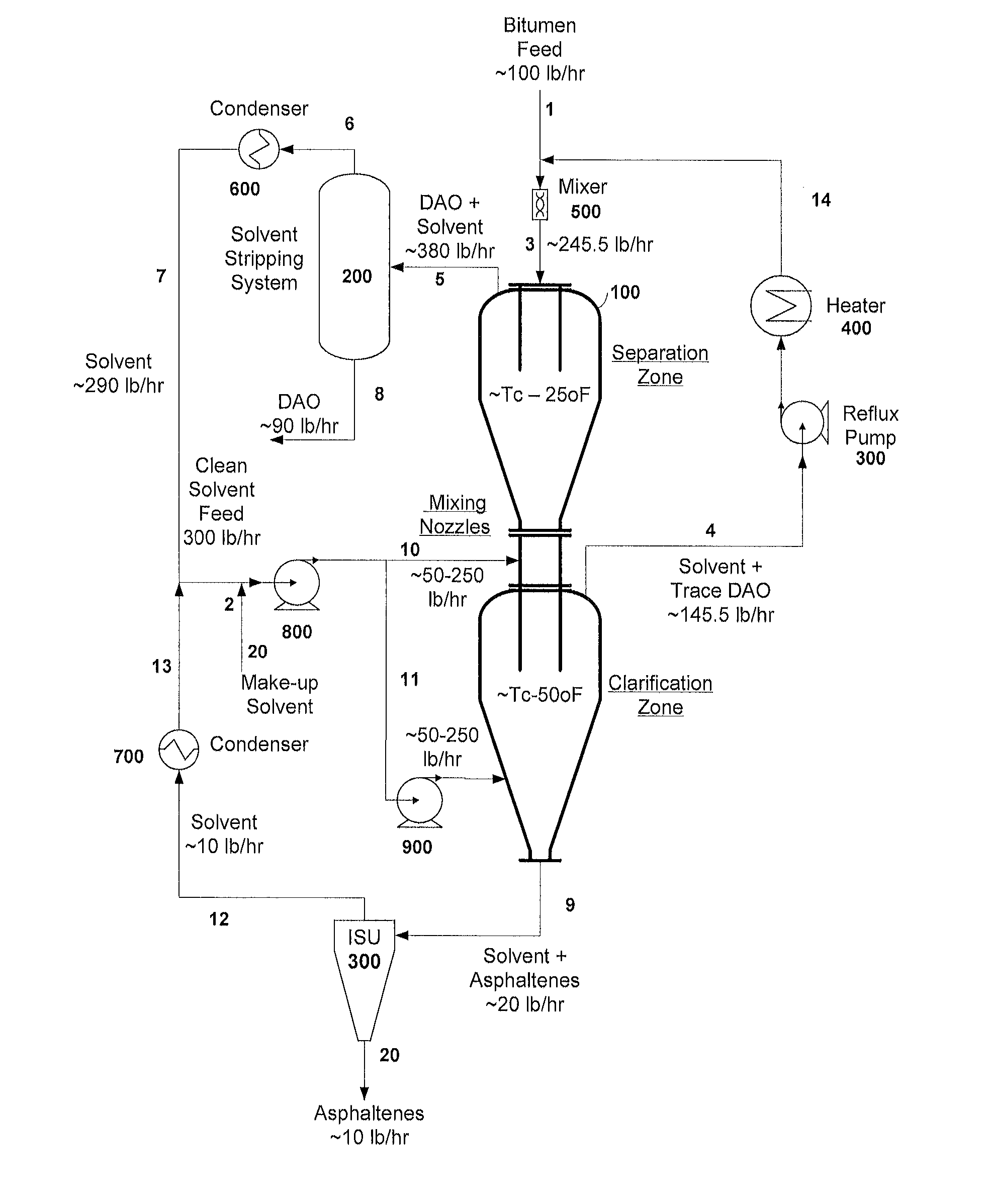 Separation of solid asphaltenes from heavy liquid hydrocarbons using novel apparatus and process ("ias")
