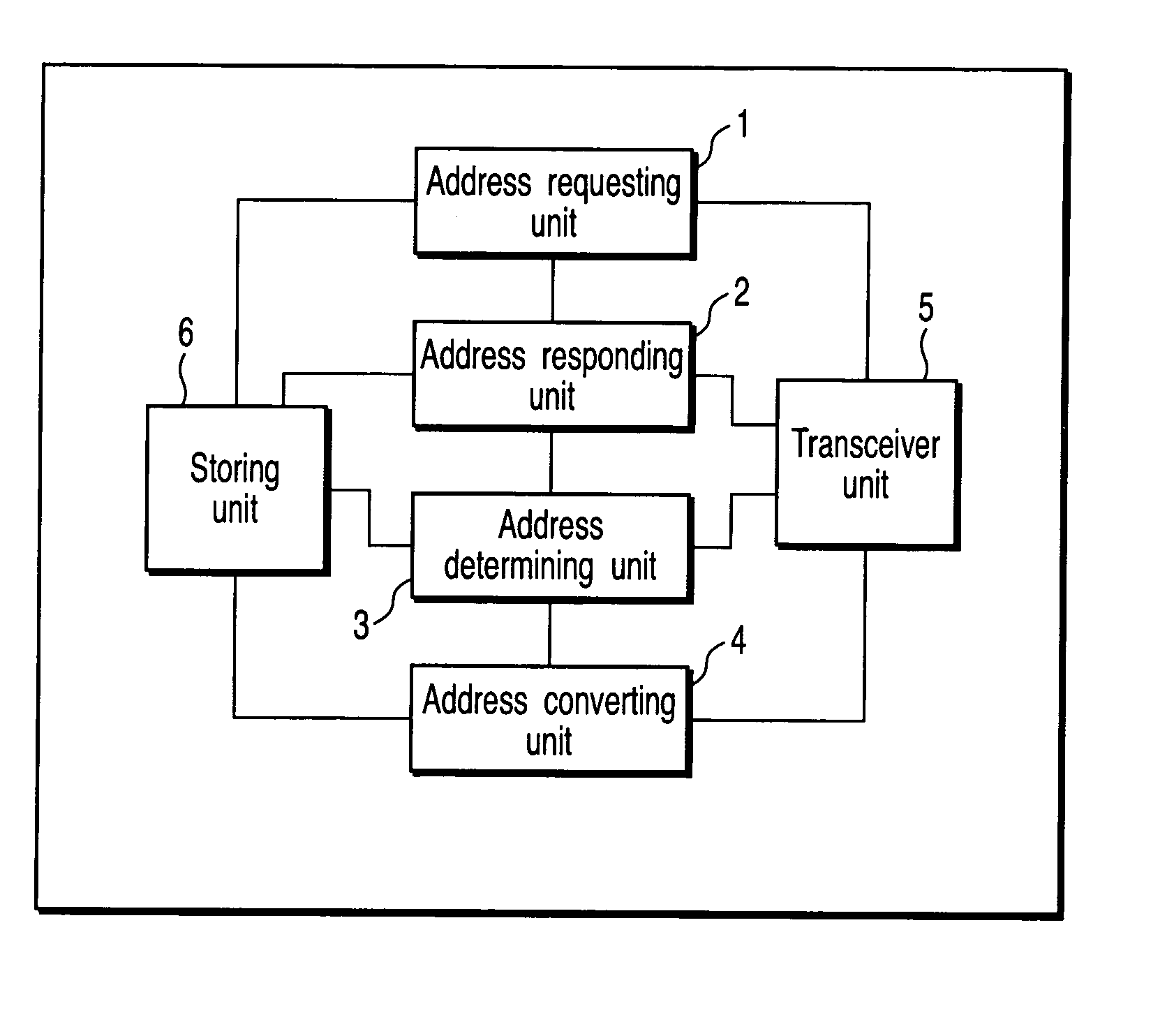 Communication apparatus, name resolution method and program