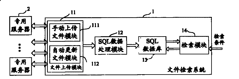 File searching system and method based on SQL database