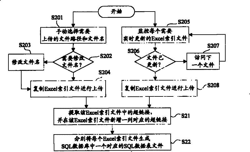 File searching system and method based on SQL database