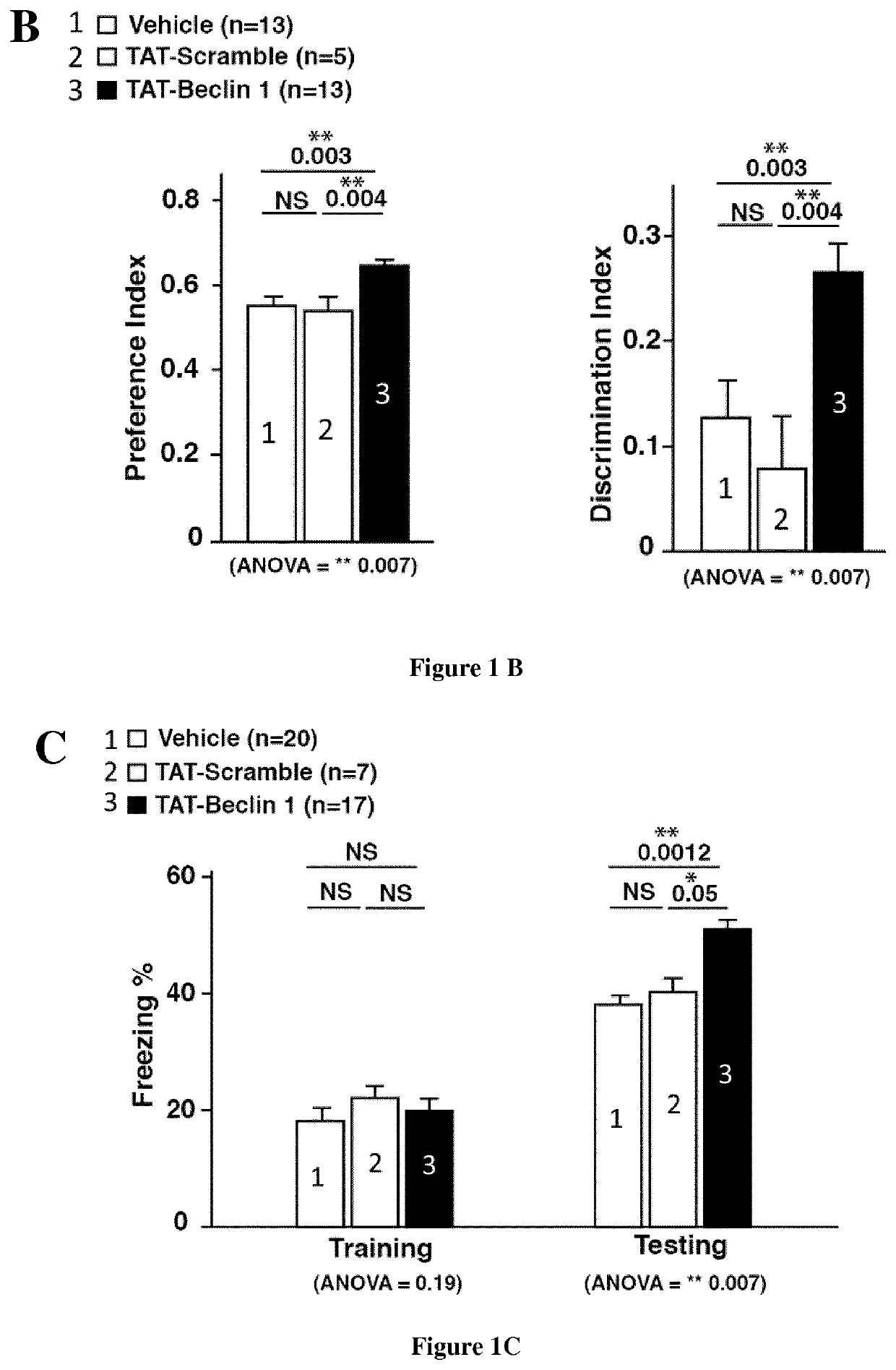 Method to restore or improve cognitive functions