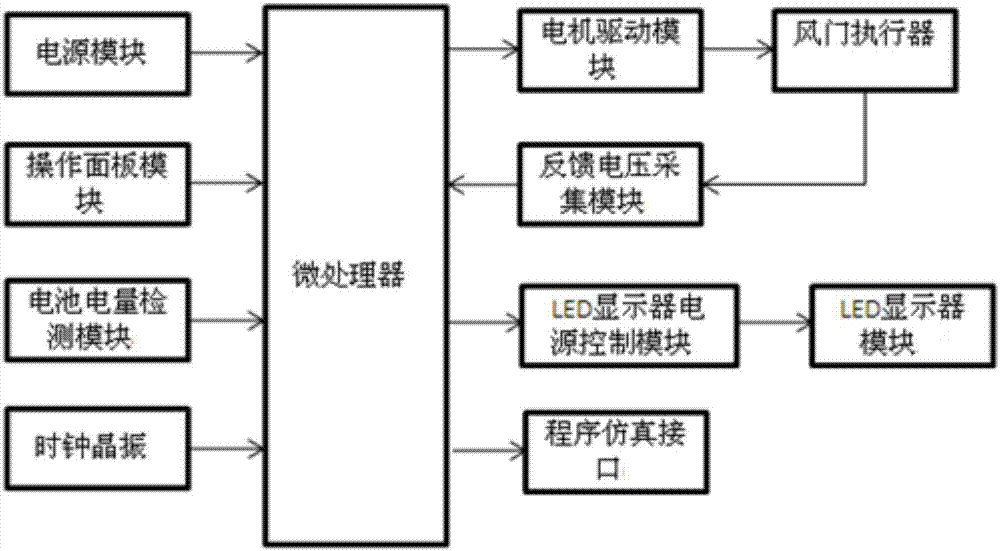 Portable air door actuator controller of automobile air conditioner