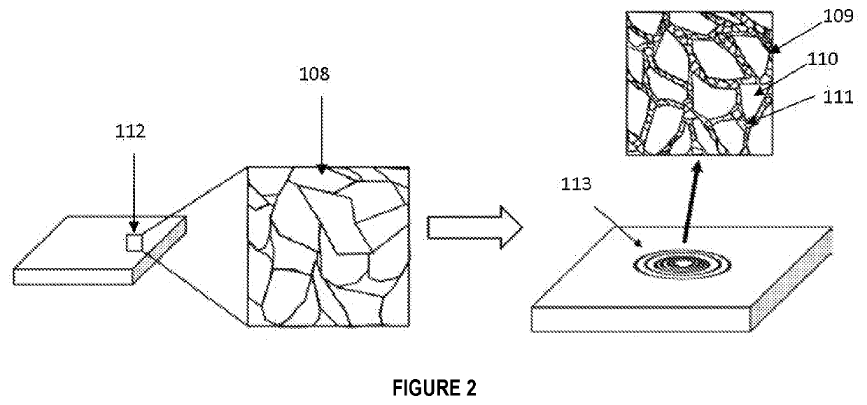 A method for modifying surface grain structure of the material and apparatus thereof