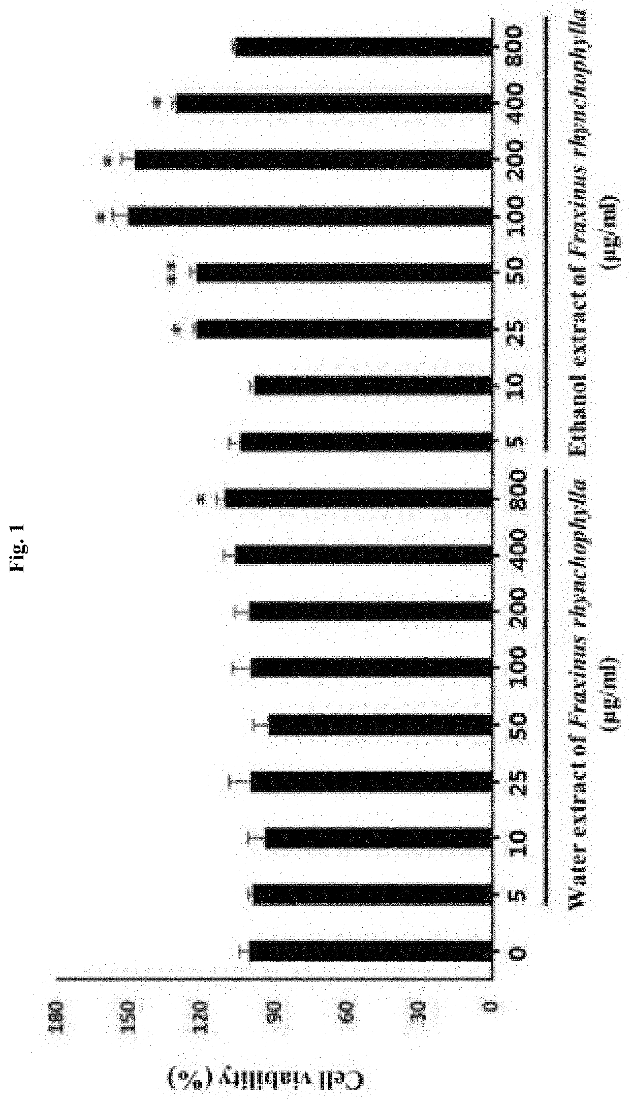 Composition for preventing, ameliorating, or treating depression and anxiety disorder comprising fraxinus rhynchophylla extract as effective ingredient