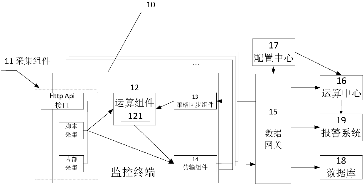 Cloud monitoring system and control method thereof