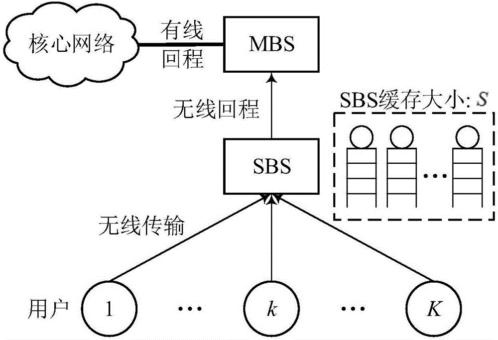 Uplink micro base station content scheduling method based on cache and redundancy elimination