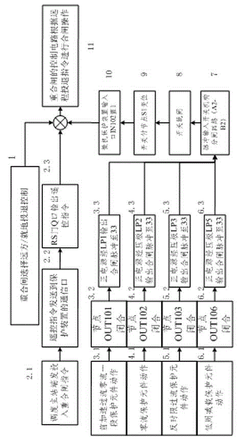 Method for controlling remote-control switching reclosure system applicable to microcomputer protection control