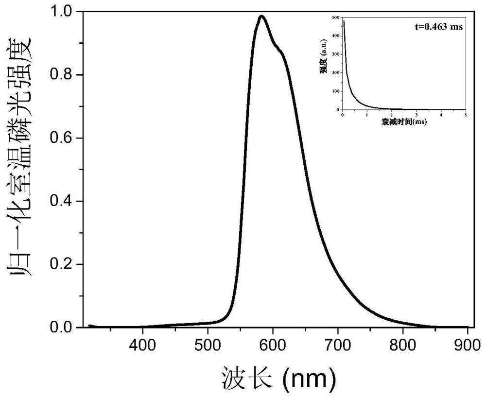 A kind of pure organic room temperature phosphorescent polymer material with lactam ring structure and its preparation method